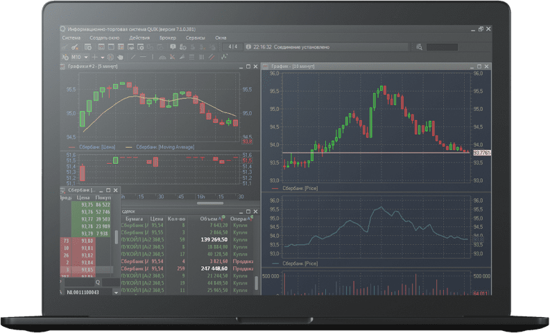 Валютный рынок Московской биржи